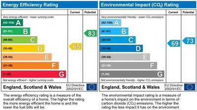 EPC Graph for Uxbridge Road, Shepherds Bush, W12